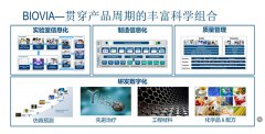 BIOVIA-貫穿産品周期的豐富組合