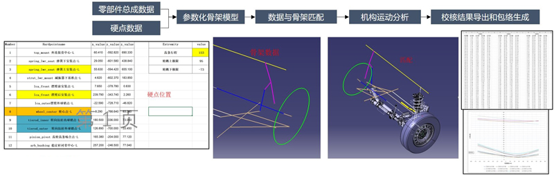 底盤專業輔助工具