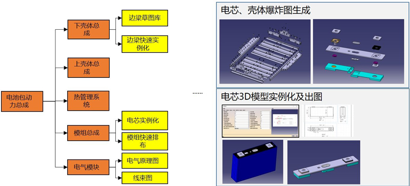 電(diàn)池包自動化設計(jì)工具