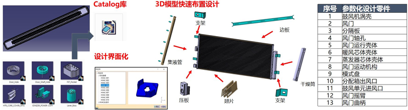 熱系統零部件自動化設計(jì)工具