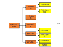 電(diàn)池包自動化設計(jì)工具