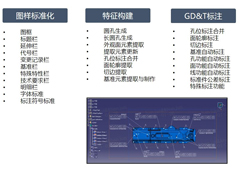 GDT尺寸工具智能化設計(jì)工具