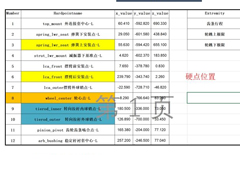 底盤專業輔助工具